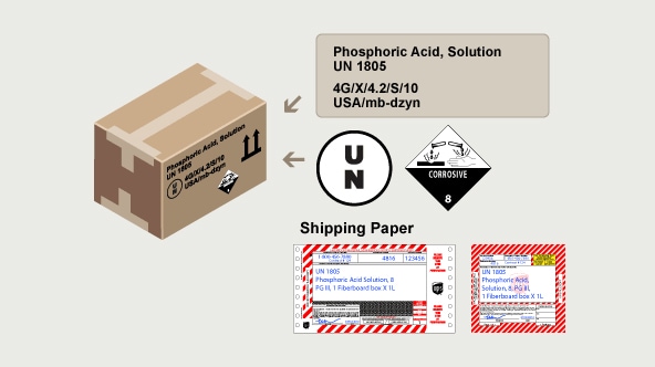 Example of Phosphoric Acid solution packaging