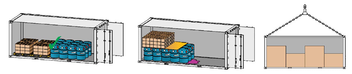 Proper Packing and Stuffing of Dangerous Goods - Do's