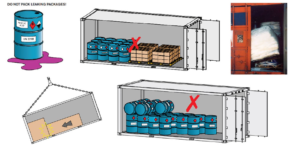 Proper Packing and Stuffing of Dangerous Goods - Dont's