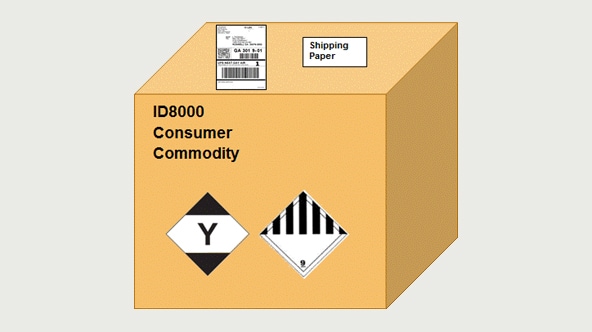 ID8000 Consumer Commodity by air packaging example