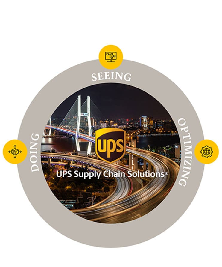 Graphic showing how UPS helps manage every link on the supply chain