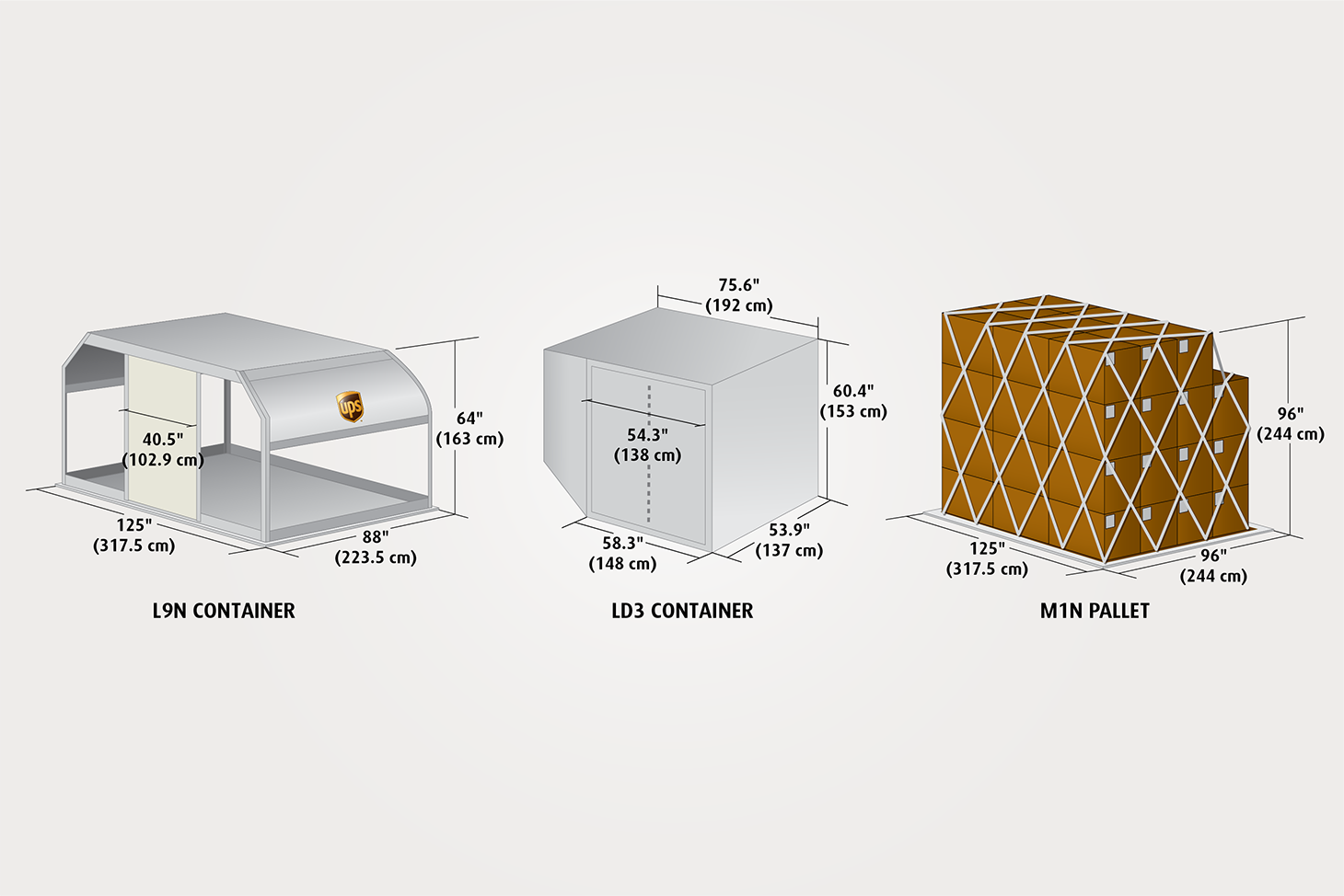 image showing the dimensions of a L9N Container, LD3 container and M1N Pallet