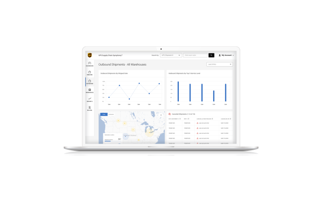 Computer screen displaying UPS Supply Chain Symphony dashboard