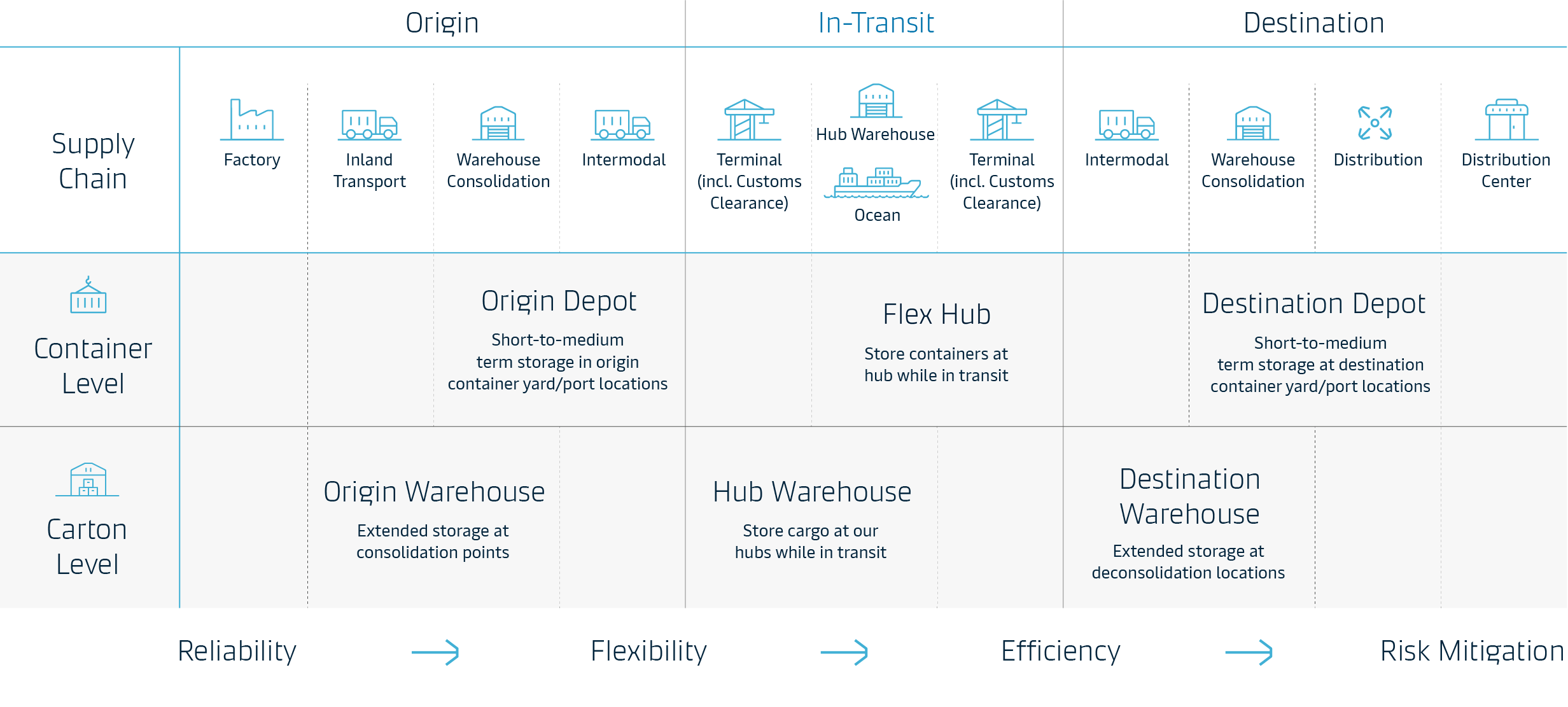 Maersk storage solutions